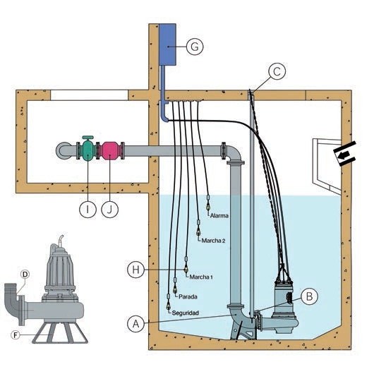 Ebara – Bombas Centrífugas Horizontales – Bombas para aguas residuales